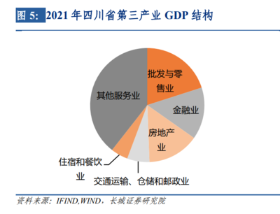 2023年宏觀(guān)經(jīng)濟(jì)專(zhuān)題報(bào)告 四川經(jīng)濟(jì)增速快于全國(guó),清潔能源優(yōu)勢(shì)盡顯