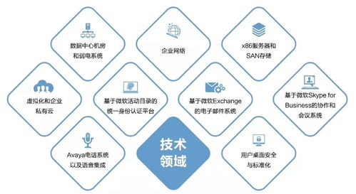 新華三創新集成服務，以數字內容制作服務引領數字化轉型新趨勢