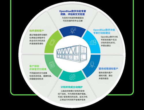 江森自控中國區(qū)EOC團(tuán)隊成立，以全新數(shù)字化內(nèi)容服務(wù)賦能企業(yè)轉(zhuǎn)型