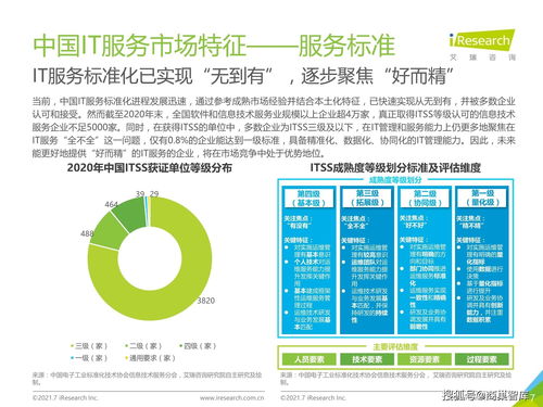 2021年中國IT服務(wù)供應(yīng)鏈數(shù)字化升級研究報告 數(shù)字內(nèi)容制作服務(wù)